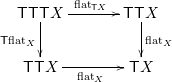 \[ \vcenter{\xymatrix @R=2pc @C=3pc {\monad \monad \monad X \ar[r]^{\flatt{ \monad X}} \ar[d]_{\monad{ \flatt X}} & \monad \monad X \ar[d]^{\flatt X} \\ \monad \monad X \ar[r]_{ \flatt X}& \monad X }}\]