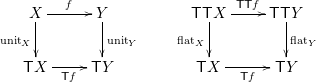 \[ \vcenter{\xymatrix @R=2pc { X \ar[r]^{f} \ar[d]_{\unit X} & Y \ar[d]^{\unit Y} \\ \monad X \ar[r]_{\monad f}& \monad Y }} \qquad \vcenter{\xymatrix @R=2pc { \monad \monad X \ar[r]^{\monad \monad f} \ar[d]_{\flatt X} & \monad \monad Y \ar[d]^{\flatt Y} \\ \monad X \ar[r]_{\monad f}& \monad Y }}\]