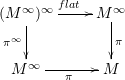 \[\xymatrix{(M^\infty)^\infty \ar[r]^{flat} \ar[d]_{\pi^\infty} & M^\infty \ar[d]^\pi \\ M^\infty \ar[r]_\pi & M}\]