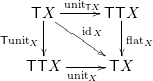 \[\vcenter{\xymatrix @R=2pc { \monad X \ar[dr]^{\mathrm{id}_X} \ar[r]^{\unit {\monad X}} \ar[d]_{\monad \unit X} & \monad \monad X \ar[d]^{\flatt X} \\ \monad \monad X \ar[r]_{ \unit X }& \monad X }}\]