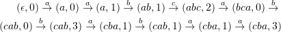 \begin{eqnarray*}(\epsilon,0) \stackrel a \to (a,0) \stackrel a \to (a,1) \stackrel b \to (ab,1) \stackrel c \to (abc,2) \stackrel a \to (bca,0) \stackrel b \to \\  (cab,0)  \stackrel b \to (cab,3) \stackrel a \to (cba,1)  \stackrel b \to (cab,1) \stackrel a \to (cba,1) \stackrel a \to (cba,3) \end{eqnarray*}