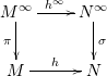 \[\xymatrix{M^\infty \ar[r]^{h^\infty} \ar[d]_{\pi} & N^\infty \ar[d]^\sigma \\ M \ar[r]^h & N}\]