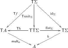 \[\xymatrix@C=4pc{ & \monad \Sigma \ar[ddl]_{\monad f} \ar[ddr]^{\ident \Sigma} \ar[dd]_{\monad \unit \Sigma}\\ \\ \monad A \ar[dr]_{\mult \alg} & \monad \monad \Sigma \ar[l]_{\monad h} \ar[r]^{\flatt \Sigma}  & \monad \Sigma \ar[dl]_{h} \\ & A}\]