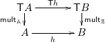 \begin{align*} \vcenter{\xymatrix @R=1pc @C=3pc { \monad A \ar[r]^{\monad h} \ar[d]_{ \mult_\alg} & \monad B \ar[d]^{\mult_\balg} \\ A \ar[r]_{h} & B }} \end{align*}