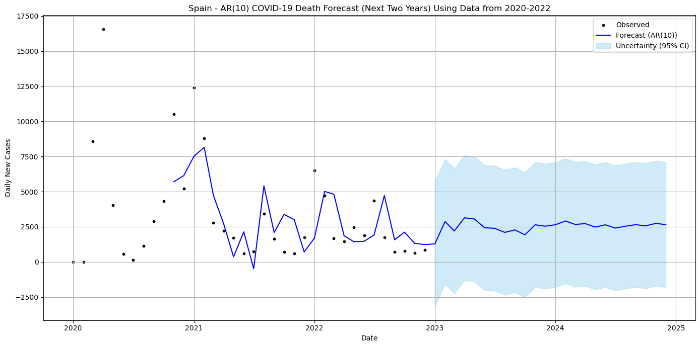 Forecast of COVID-19 Deaths in Spain