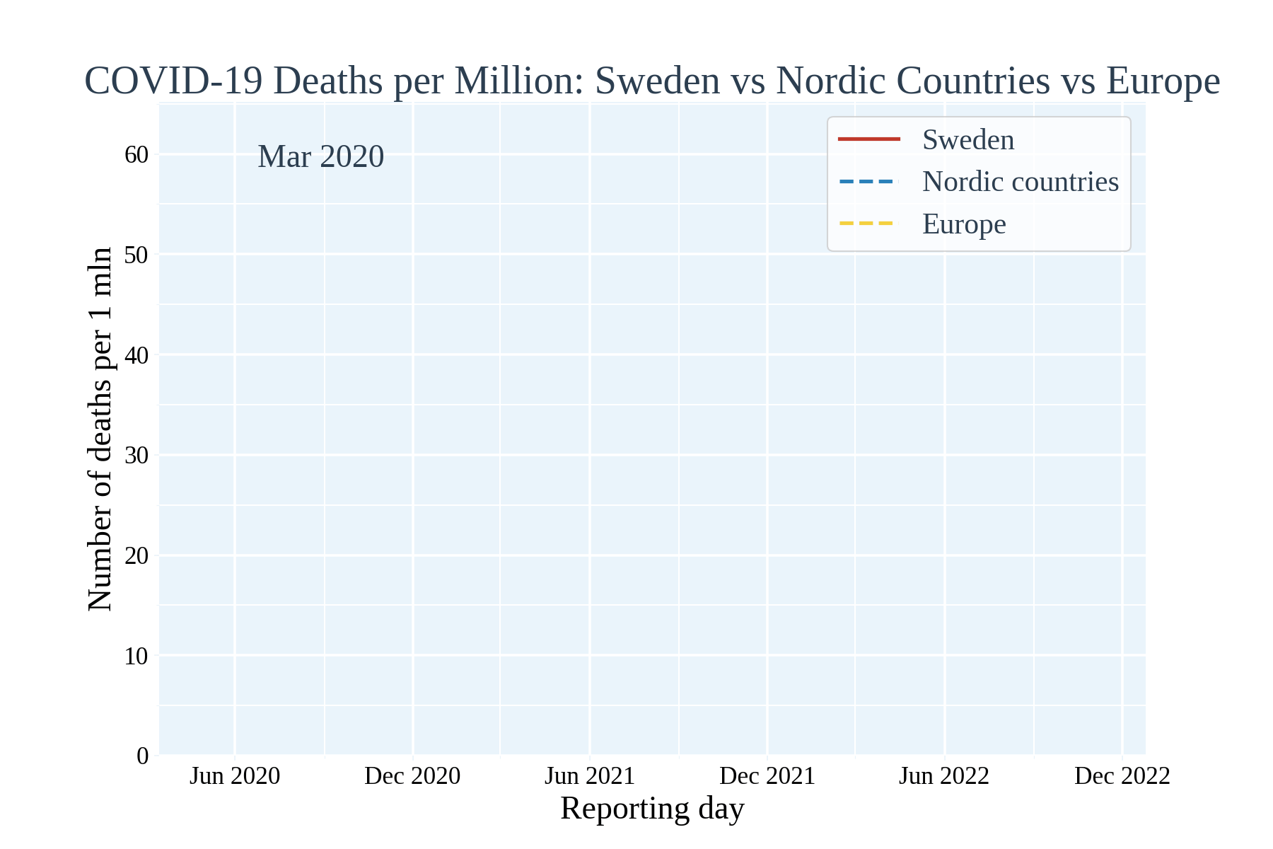 ani_SWE_NOR_EUR_deaths