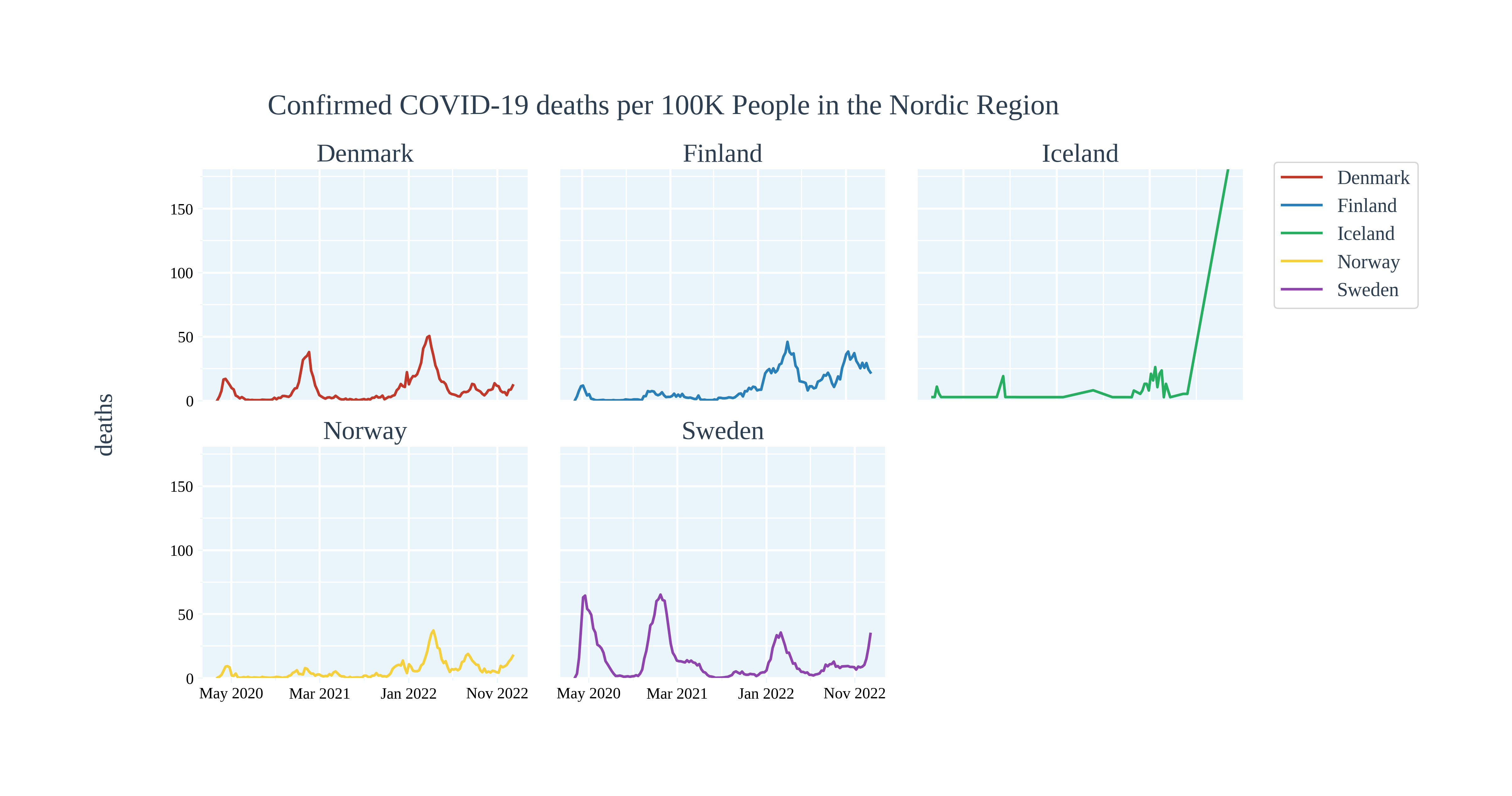 subplots_NORDIC_deaths