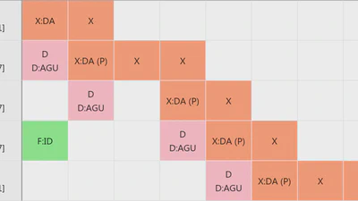 ngSim featured image