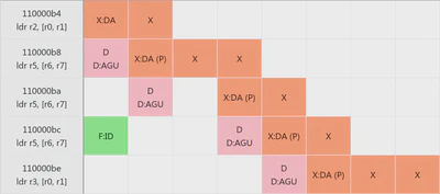 ngSim featured image