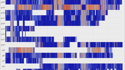 Human Nature: The Subject and the Headache of IoT-Based Sociometric Studies featured image
