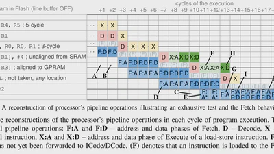CMEmu: Synthesizing a Cycle-Exact Model of Program Execution on ARM Cortex-M from In-Code Timing Measurements featured image