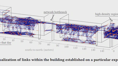 1KT: A Low-Cost 1000-Node Low-Power Wireless IoT Testbed featured image