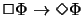 $\Box \Phi \to \Diamond\Phi$