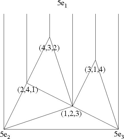 1/5(1,2,3)