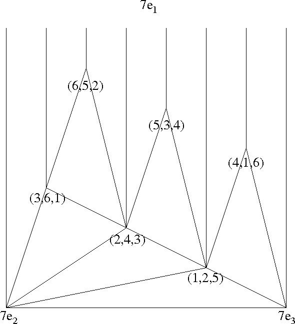1/7(1,2,5)