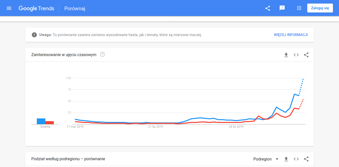 Google Trends z 14 marca