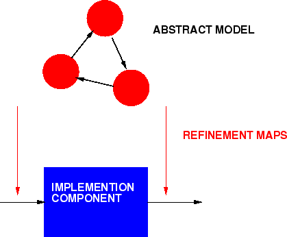 \begin{figure}\centerline{\psfig{figure=refinefig1.ps}}\end{figure}