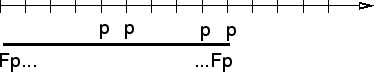 \begin{figure}\centerline{\psfig{figure=Fpexample.ps}}\end{figure}