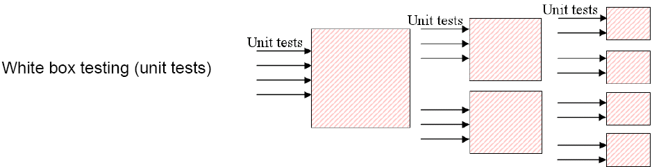 white box