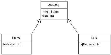 diagram encji